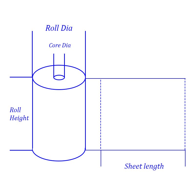 Single Roll Parameters