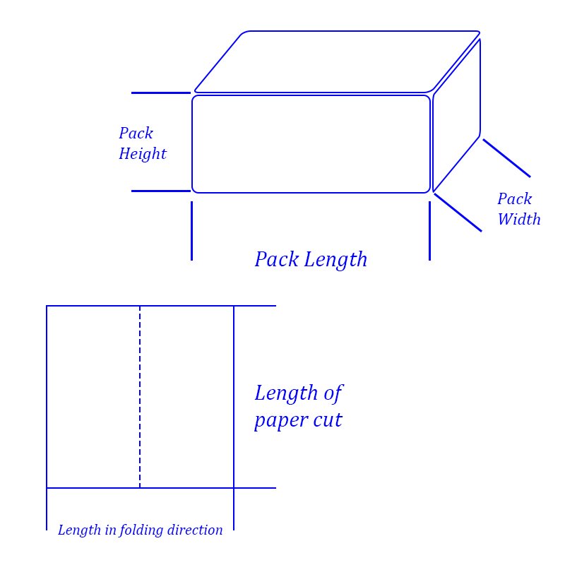 fold