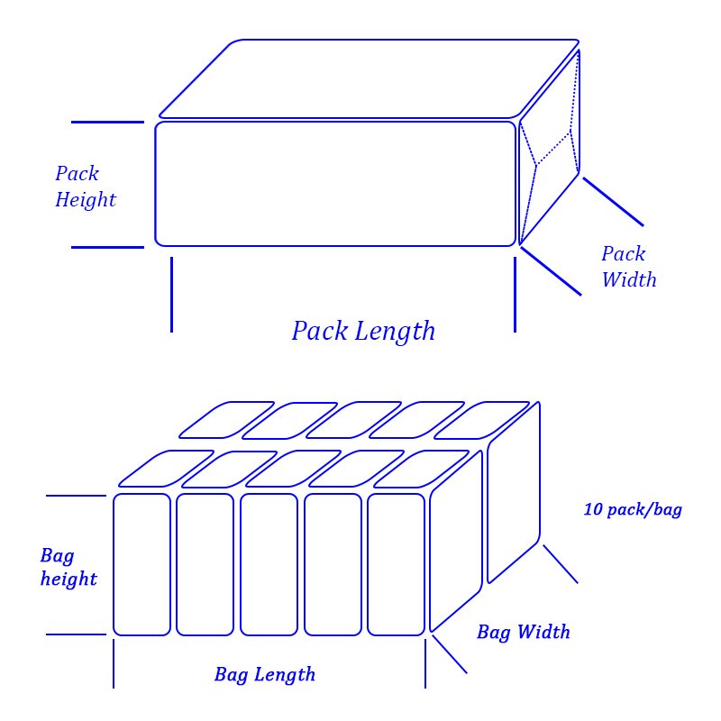 Small package customization
